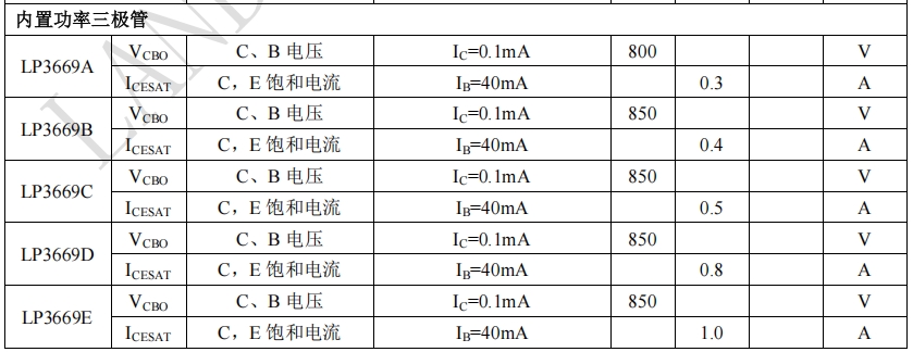 LP3669系列有哪些芯片？LP3669輸出功率范圍和管腳封裝詳細介紹